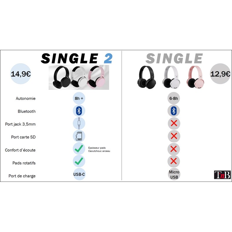 T'NB Bluetooth 5.0 Wireless Headphones, Up to 8 Hours Playtime,