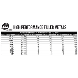 ER309L - TIG Stainless Steel Welding Rod - 36" x 1/8" (1 Lb)