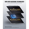 Schembo RFID Blocking Card,Contactless NFC Debit Credit Card Passport Protector,