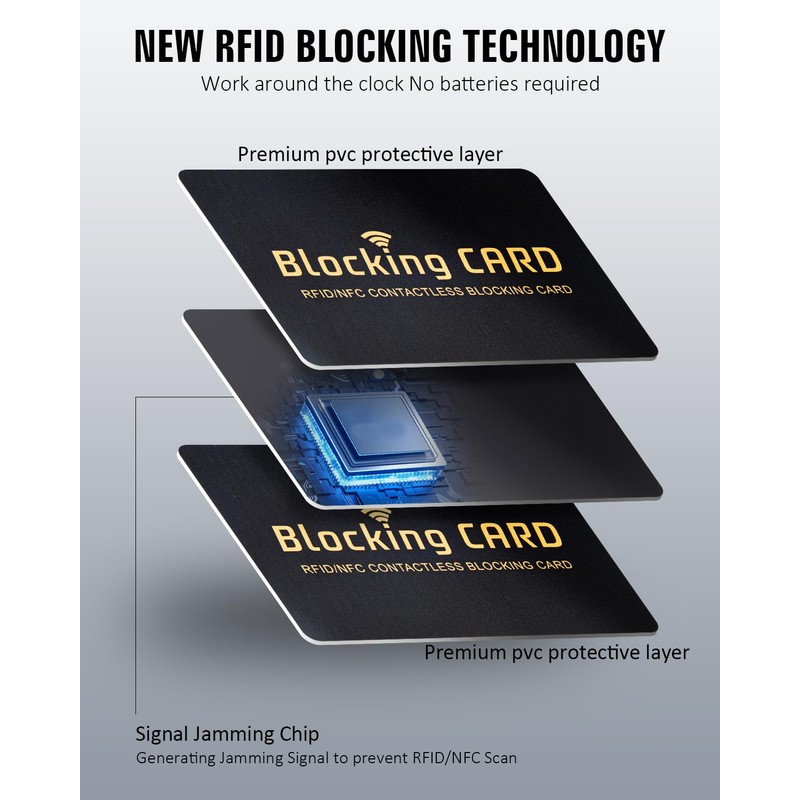 Schembo RFID Blocking Card,Contactless NFC Debit Credit Card Passport Protector,