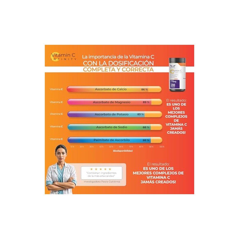 ETERNAL NUTRITION Infinity: Vitamina C con L-Glutatión y Zinc (200