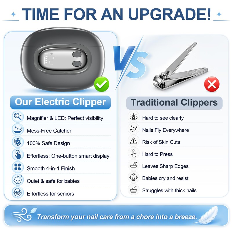 4-in-1 Electric Nail Clipper with Removable Magnifier, LED Light(Grey)