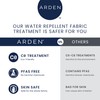 Arden Outdoor Deep Seat Cushion Set, 24 in x 24