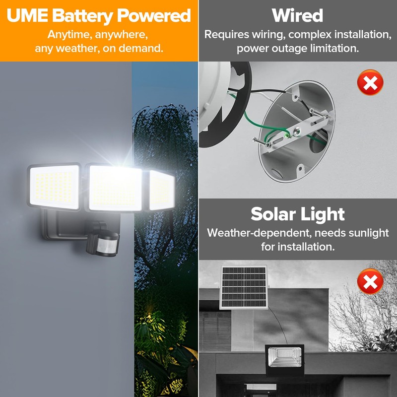 UME Battery Powered Motion Sensor Outdoor Lights 302 LED 1800LM,