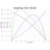 AmpFlow F24-150-12V Brushed Electric Motor, 6V, 12V, or 18 VDC,