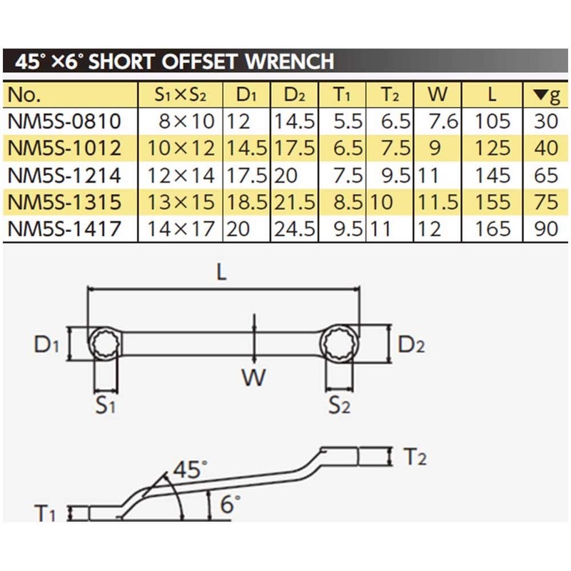 Kyoto Machine Tools (KTC) NM5S-1417 45 Degree Short Glasses Wrench