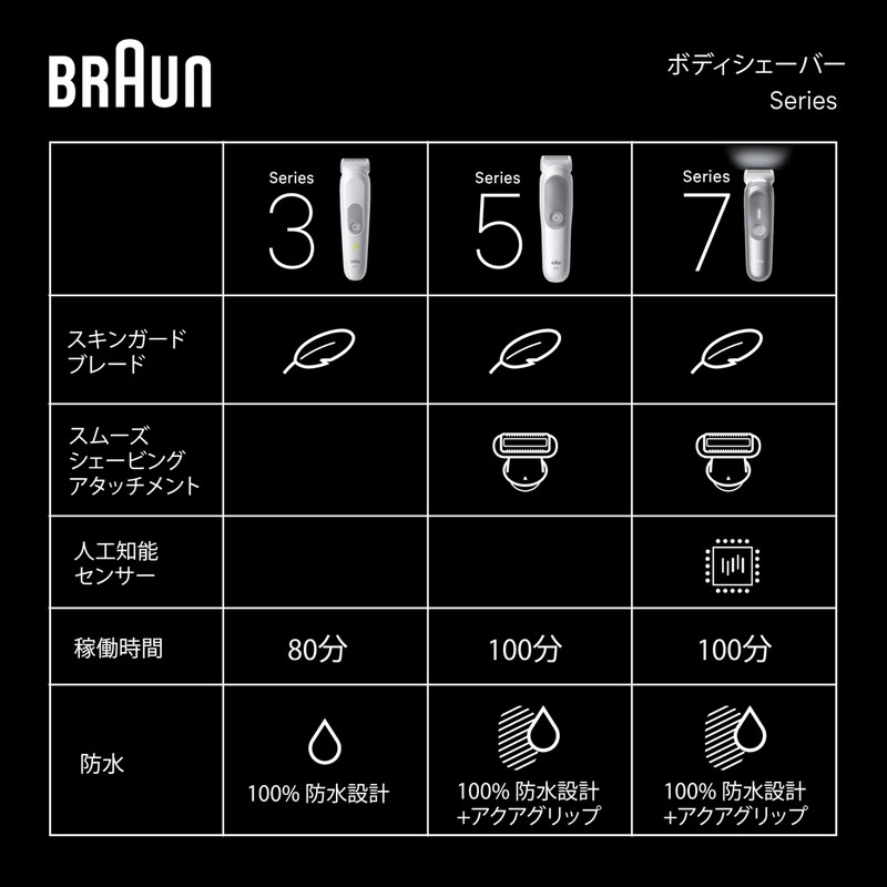 Braun Series 7 Body & Face Groomer BG7550 Trimmer 4