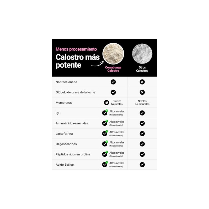 Cowabunga Calostro Bovino Polvo 120 Gramos Fabricado Excelentes Beneficios Fácil