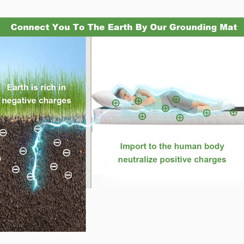 Grounding Mat, Breathing Grounding Mat Kit with UK Grounding Cord,
