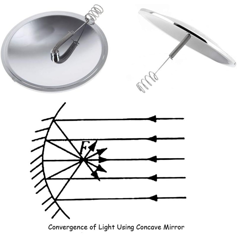 Cozioz Solar Fire Starter Tool – Fuel-Free Sun Ignition for