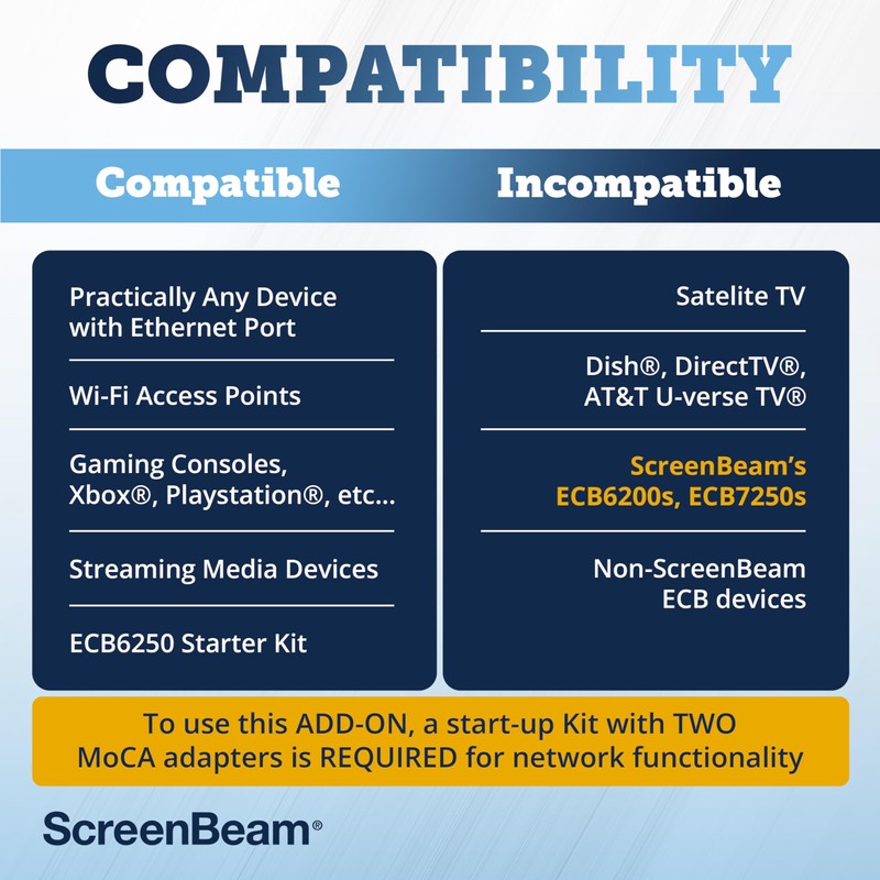 ScreenBeam MoCA 2.5 Network Adapter for Higher Speed Internet, Ethernet