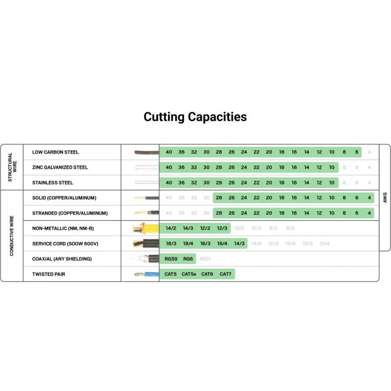 Tekton 7 Inch Diagonal Cutting Pliers