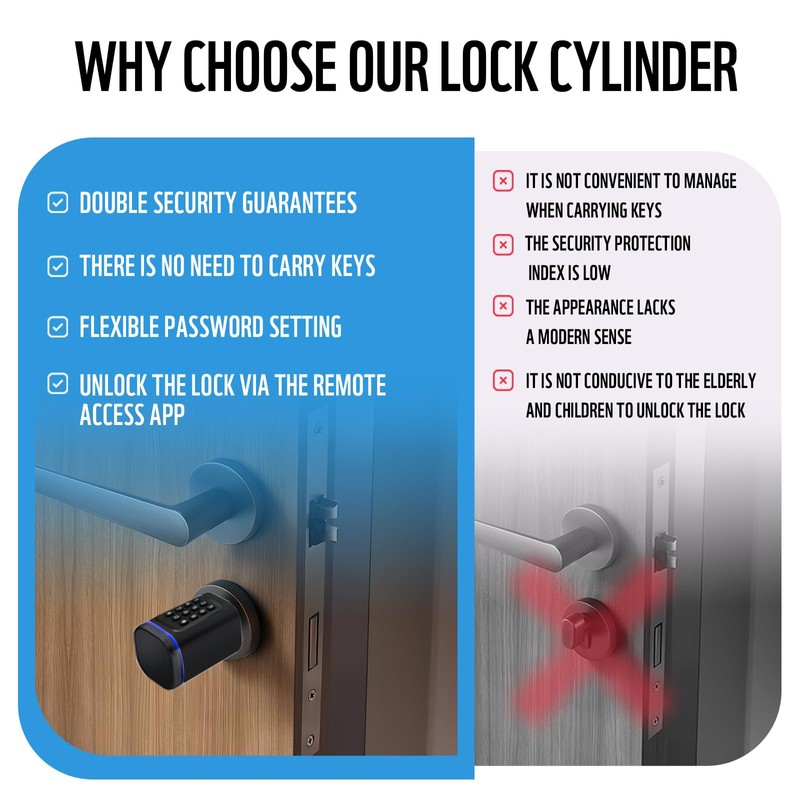 Smart Door Lock, Euro Door Smart Cylinder Lock, Electronic Locks