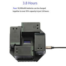 ZITAY USB C Super Fast Charger Smart 4 Channel Station with PD 100W GaN Fast Charger Compatible with Sony NP F970, F550, F570, F750, F980, F770, F960, F530, F330,FM500H