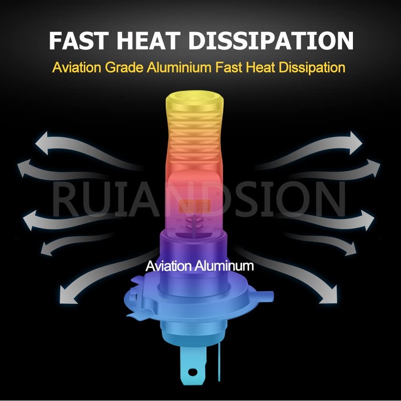 Ruiandsion H4 LED Motorcycle Light Bulb White DC/AC 9-85V Hi/Lo