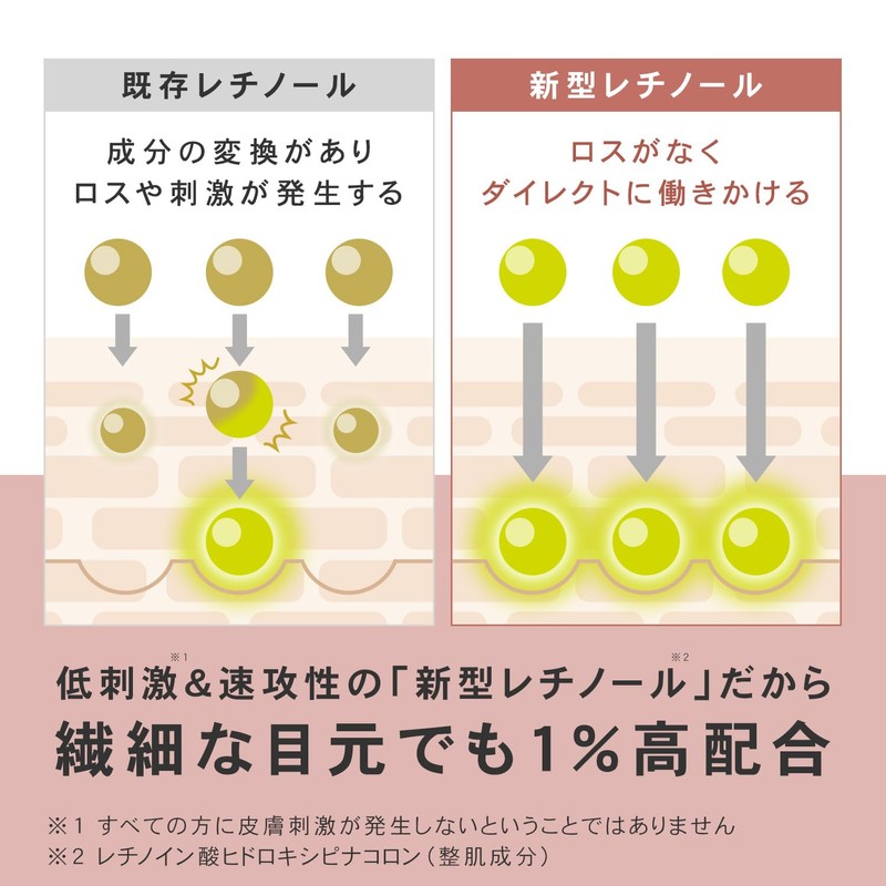 Moisturizing Cream (PLuS) Retinol Repair Eye Cream Eye Cream Nasolabial
