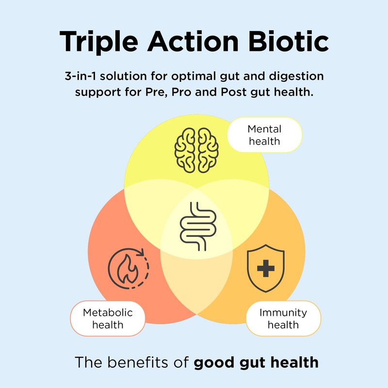 Healthspan Triple Action Biotic | Optimal Gut & Digestion Support