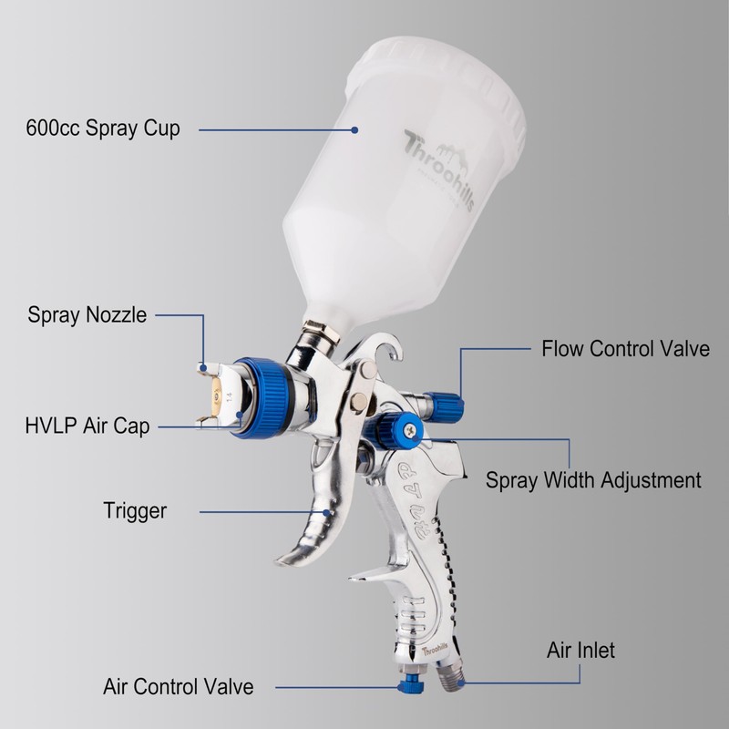 Throohills Professional HVLP Spray Gun, 1.4/1.7/2.0mm Nozzle HVLP High Atomization