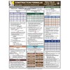 Construction Formulas Quick-Card