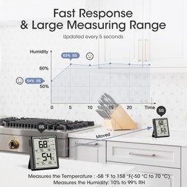 DOQAUS Improved Digital Thermometer Hygrometer Indoor Thermo-Hygrometer Humidity Room Thermometer Humidity Meter with Large LCD Display for Greenhouse, Baby Room, Living Room, Office