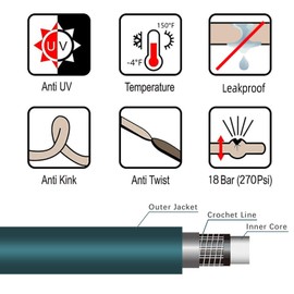 Worth Garden 3/4 in. x 25ft Garden Hose - Durable PVC Non Kinking Heavy Duty Water Hose with Brass Hose Fittings - Dark Green - 12 Years Warranty