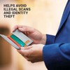 Go Travel The Slip Micro-Sized RFID Wallet - Protects Against