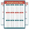 Learning Multiplication table tabs red chart fully LAMINATED poster LARGE