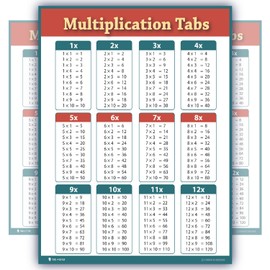 Learning Multiplication table tabs red chart fully LAMINATED poster LARGE for classroom clear teaching math tool for school Young N Refined (18x24)