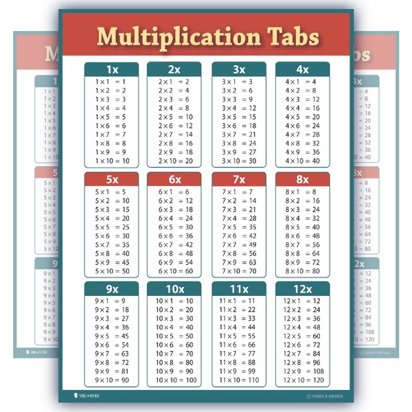 Learning Multiplication table tabs red chart fully LAMINATED poster LARGE