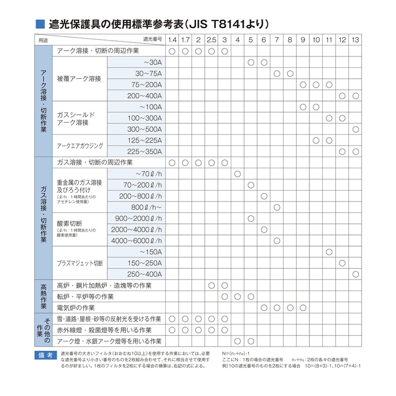 Nihon Kohki Seisakusho NIKKO Welding Surface NPA-12A (Formerly Sato-PA-12)