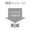 Elecom T-WRMK3630LG/RS Power Strip, Lightning Guard, Outlet, 6 Outlets, 3P