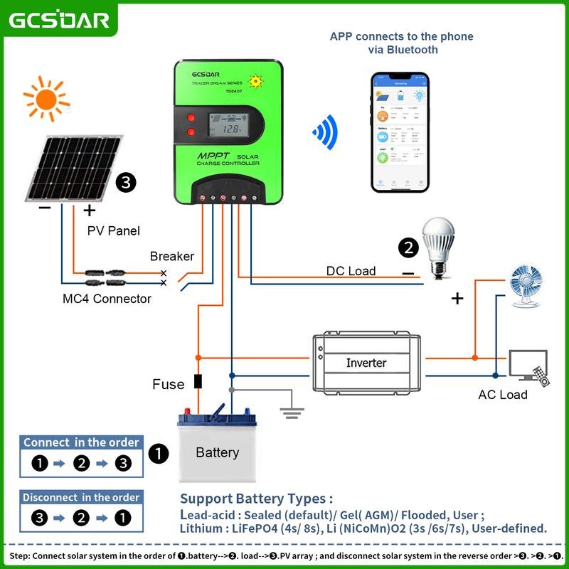 GCSOAR MPPT Solar Charge Controller 40A 12V 24V Auto Max
