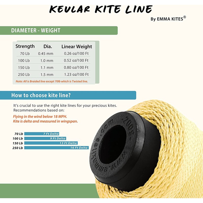 emma kites Kevlar Kite Line 1000Ft 150Lb Braided Kite String