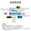 LONNIK (Applicable to ATOTO) Compatible Car Audio Harness A6 PF/