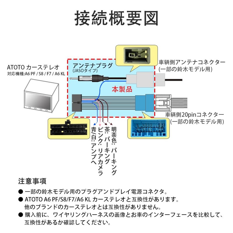 LONNIK (Applicable to ATOTO) Compatible Car Audio Harness A6 PF/
