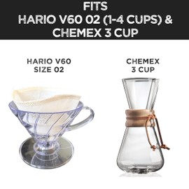 (2-Pack) Reusable Organic Cotton Pour Over Cone Filters for Hario V60, Chemex, Kalita and Origami Style Filters — Pourover Coffee Filter Maker Cup Ceramic, Glass, Plastic Dripper (Size 02, 2-4 Cups)