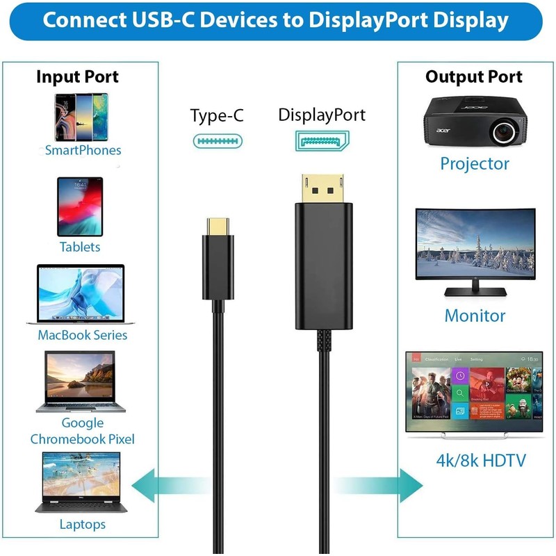 Tek Styz USB-C to (DP) DisplayPort 8K Kit Compatible with