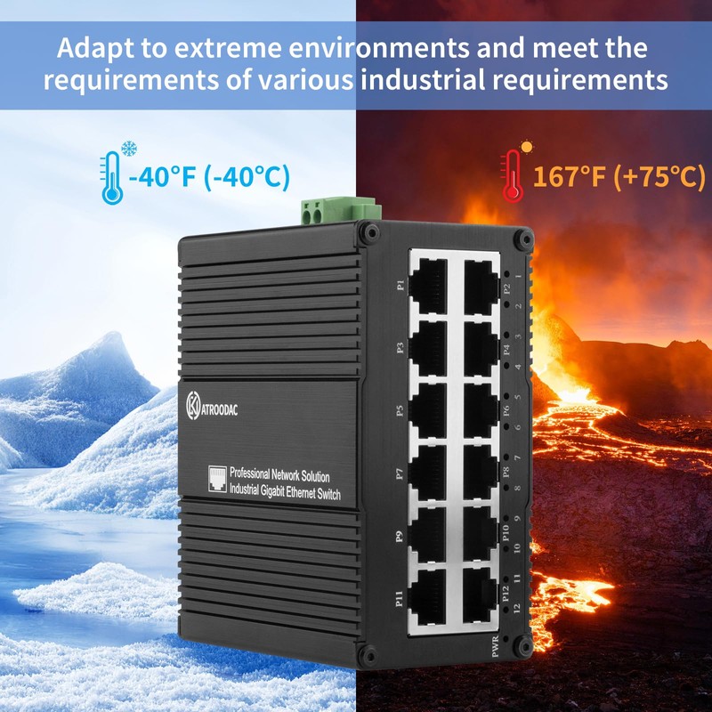 ATROODAC 12 Port Gigabit Ethernet Switch, Unmanaged Industrial Network Switch,