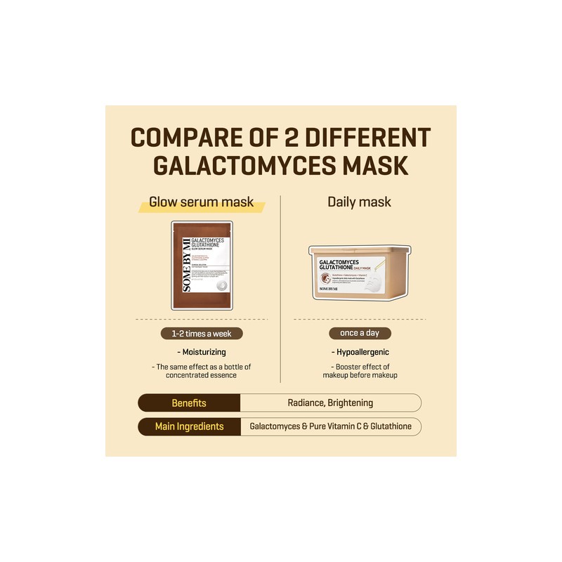 SOME BY MI [SOME BY MI]Galactomyces Glutathione Glow Serum Mask