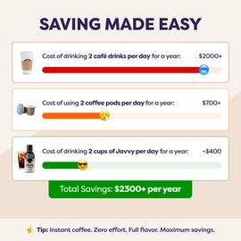 Coffee Concentrate - Limited Release Flavors - Cold Brew Coffee, Perfect for Hot or Iced Instant Coffees, Hot Drinks, Cold Brew Concentrate, 35 Servings - White Chocolate Mocha