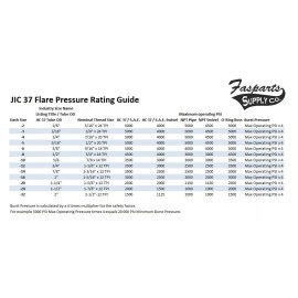 Unbranded 1/4 Jic 37° Flare Male x 1/2 Male Npt Straight Hydraulic Adapter 2404-04-08
