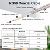 RP-SMA Male to RP-SMA Female Bulkhead Cable 3FT 2PCS, RG58