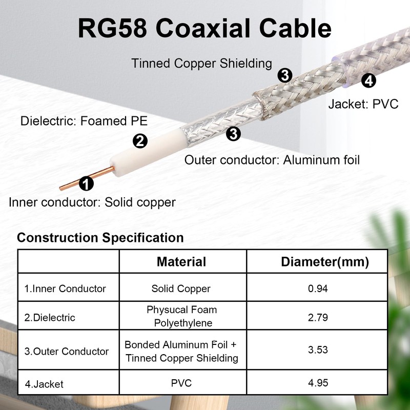 RP-SMA Male to RP-SMA Female Bulkhead Cable 3FT 2PCS, RG58