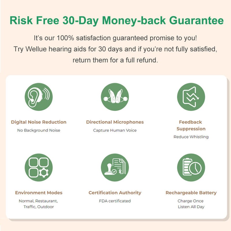 Unbranded Digital hearing Aids 250-5000Hz Automatic Noise Reduction and High-Quality
