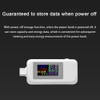 Fastsaw USB C Tester Power Meter, USB C Power Meter,