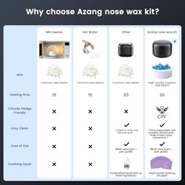 Kit de cera de nariz para hombres, kit de cera para depilación de nariz con granos de cera de 3.53 oz (3.53 onzas), calentamiento rápido USB y tempera