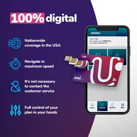 UNIGLOBAL - SIM Card for USA - Plans Starting at $15, Unlimited Talk & Text, Local 3-in-1 SIM Cards for Cell Phones, 5G-4G LTE Data - Easy Online Activation, National Coverage