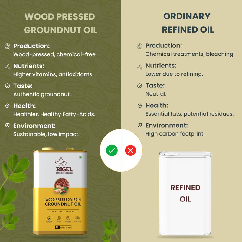 Rigel Spices | Naturally milled Cold Pressed Peanut oil (1L