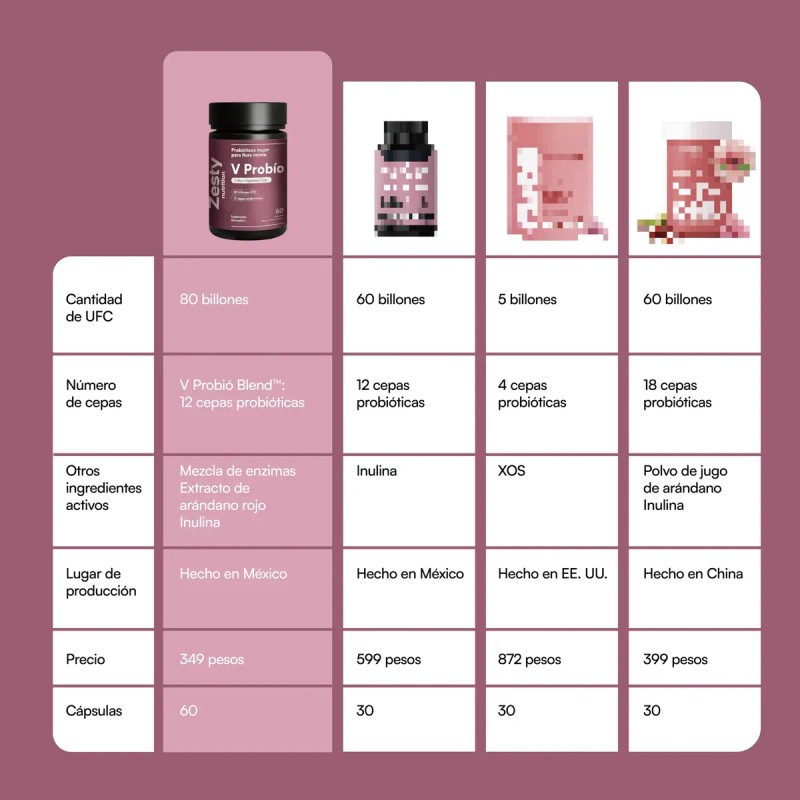 Zesty Nutrition Probió Ultra Billones Ufc Cepas Probióticas Equilibrio Bienestar