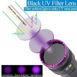 ALONEFIRE SV118 365nm UV Flashlight 80W Powerful Blacklight Digital Display USB C Rechargeable Black Light for Pet Urine Detector, Scorpion, Resin, Bed Bug, Fishing with UV Protective Glasses, Battery